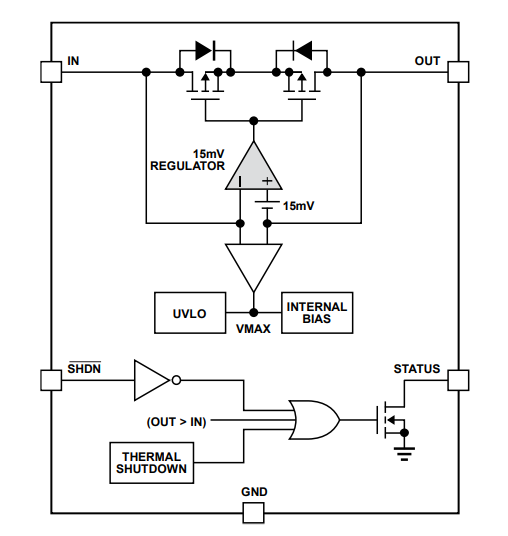Block Diagram - Analog Devices Inc. LT4423 Ideal Diode & Load Switch